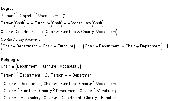 <br /> Logic : <br /> Person ∩ Object ∩ Vocabulary = ∅, <br /> Person (Chair ... #8712;   Vocabulary, Chair ∉   Department, Chair ∉   Furniture